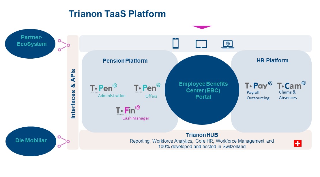 Trianon_TaaS