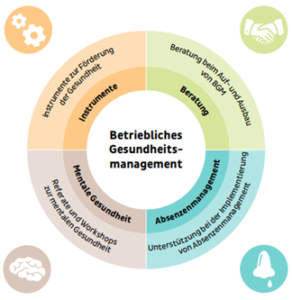 XpertCenter_Resilienz